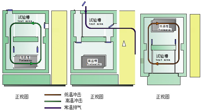 恒溫恒濕交變試驗箱制冷系統