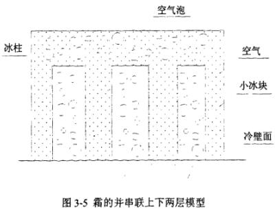 霜的并串聯上下兩層模型示意圖