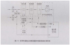 ?小型臺式恒溫恒濕機空調系統主要節能辦法
