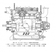 ?恒溫恒濕試驗機用活塞式壓縮機各種典型全體