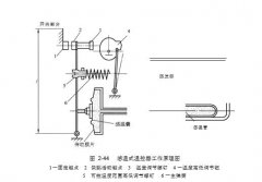 ?機械式溫控器的基本工作原理，都在這！