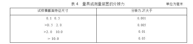 量具或測(cè)量裝置的分辯力圖